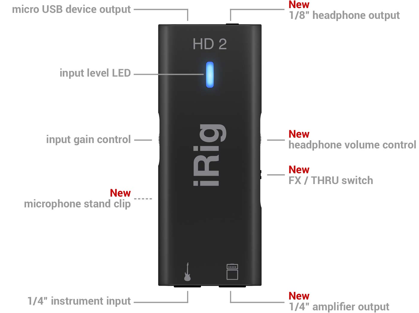INTERFACE GUITARE IK MULTIMEDIA iRIG HD 2 – Image 2
